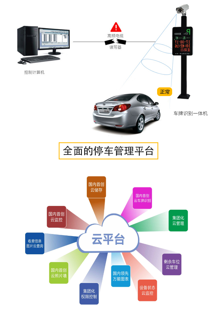 LY-C608 通(tōng)用(yòng)一(yī)體(tǐ)機(jī)車(chē)牌識别系統